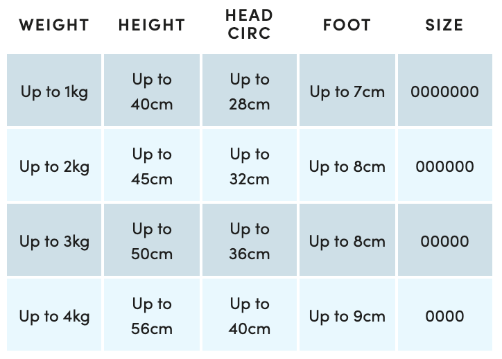 how big is newborn size clothes